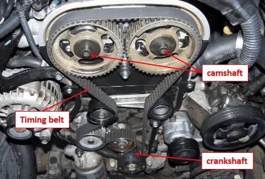 timing belt use