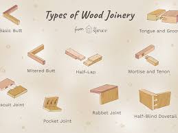 Different Types Of Wood Joints And Their Working - Studentlesson