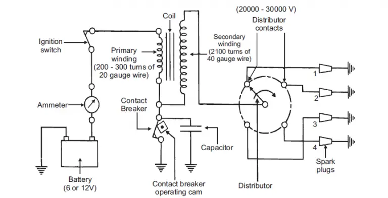 Understanding the working of battery ignition system - studentlesson