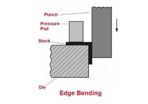 edge bending