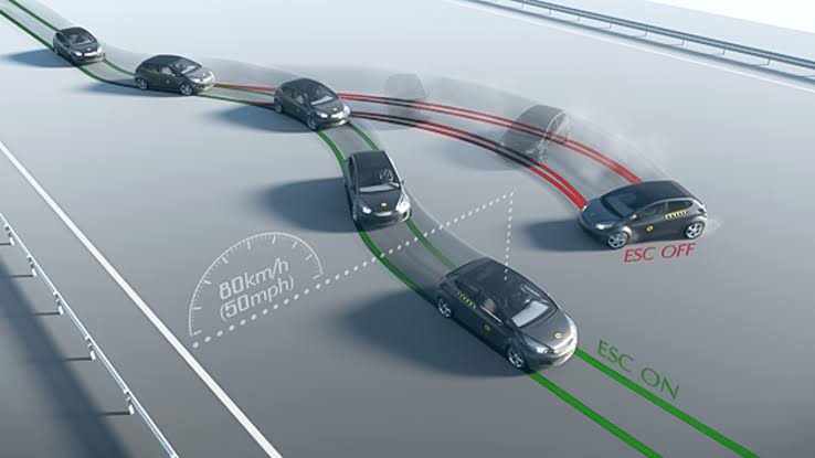 Electronic Stability Control Block Diagram